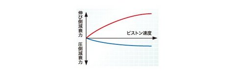 減衰力特性図.jpg